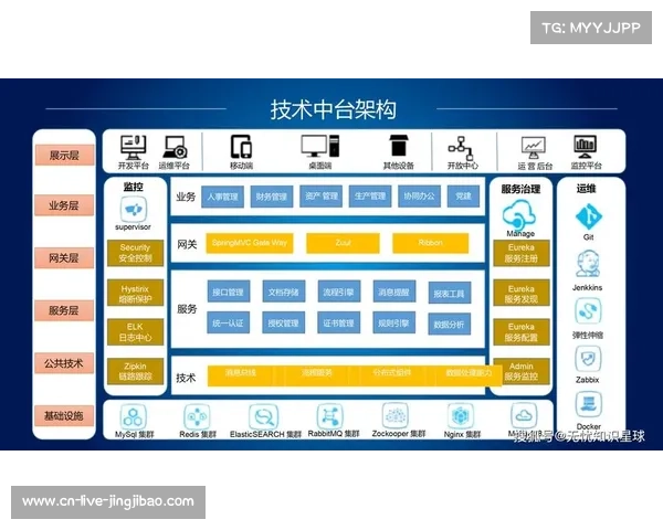 数字化运营中台在本季度强化API互通 激活了体育内容商业化下的第三方插件